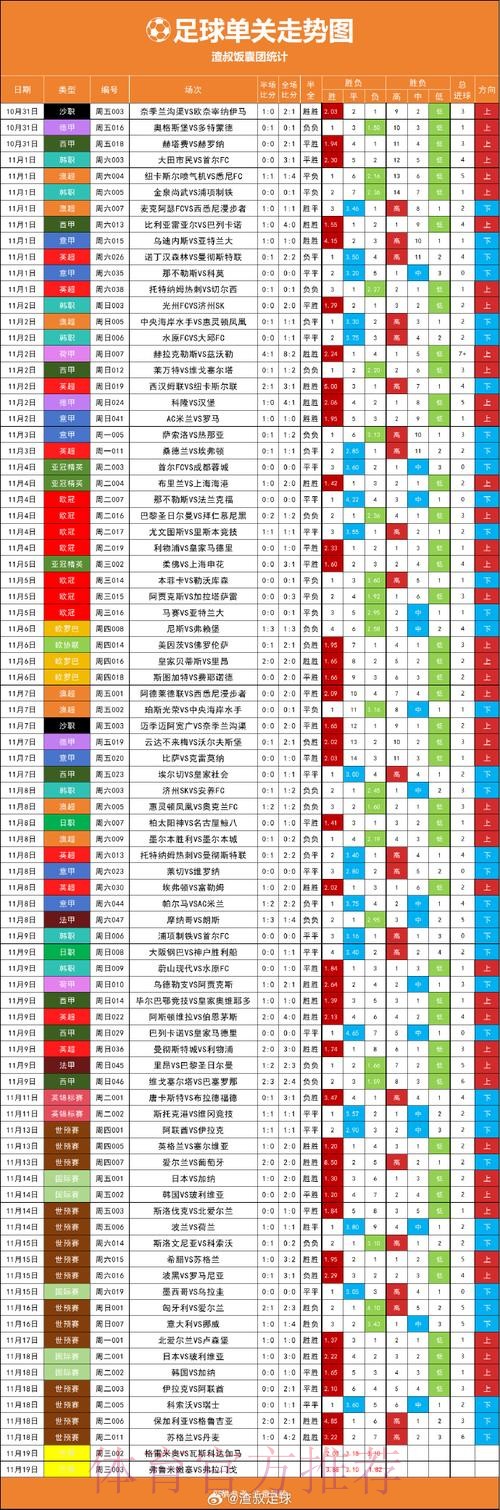 世界杯在线投注热度走向分析