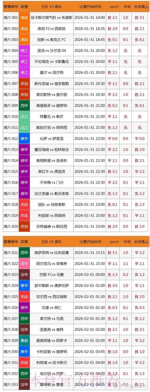 最新世界杯比分直播网站推荐